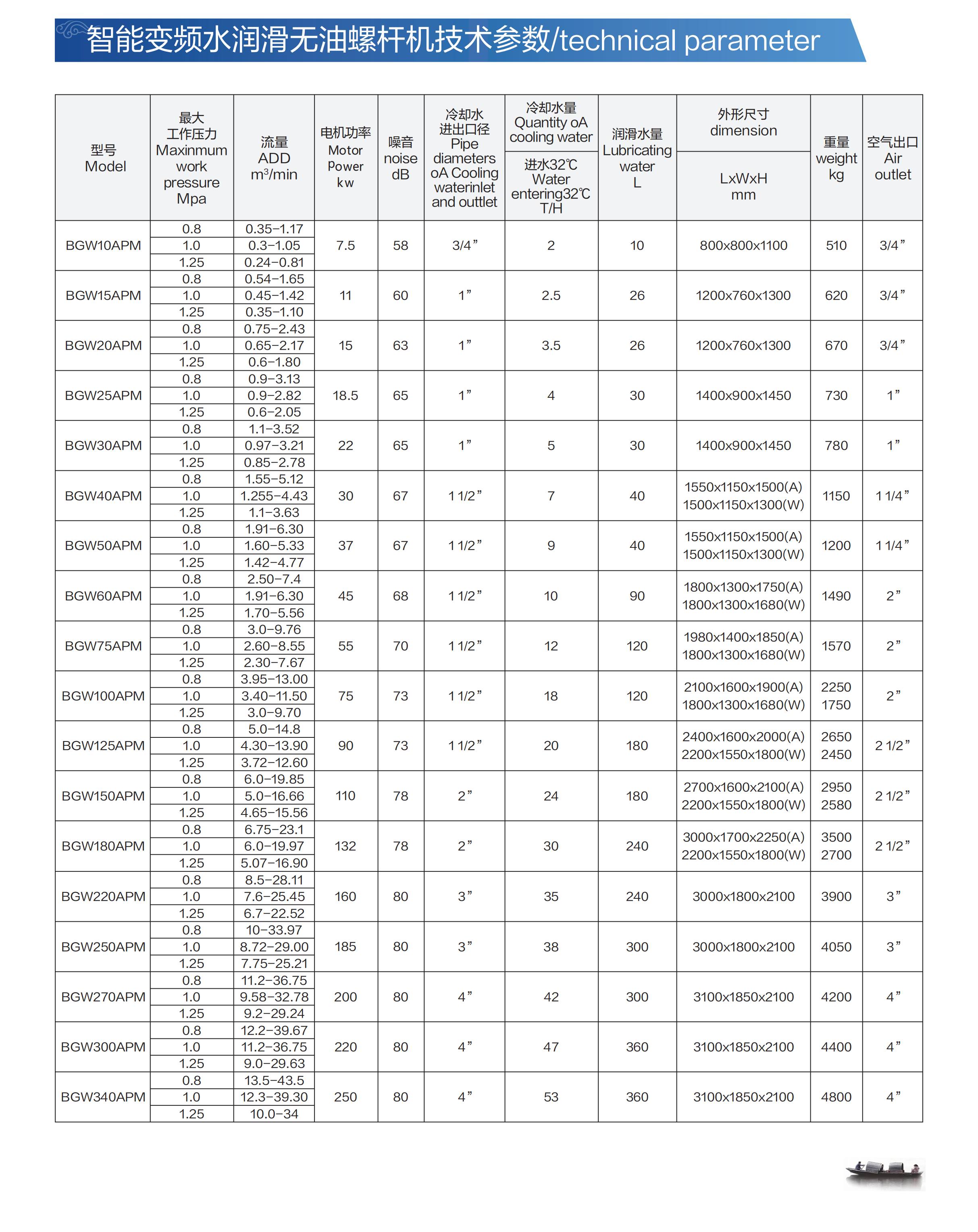 10-水潤(rùn)滑無(wú)油螺桿機(jī)_01.png